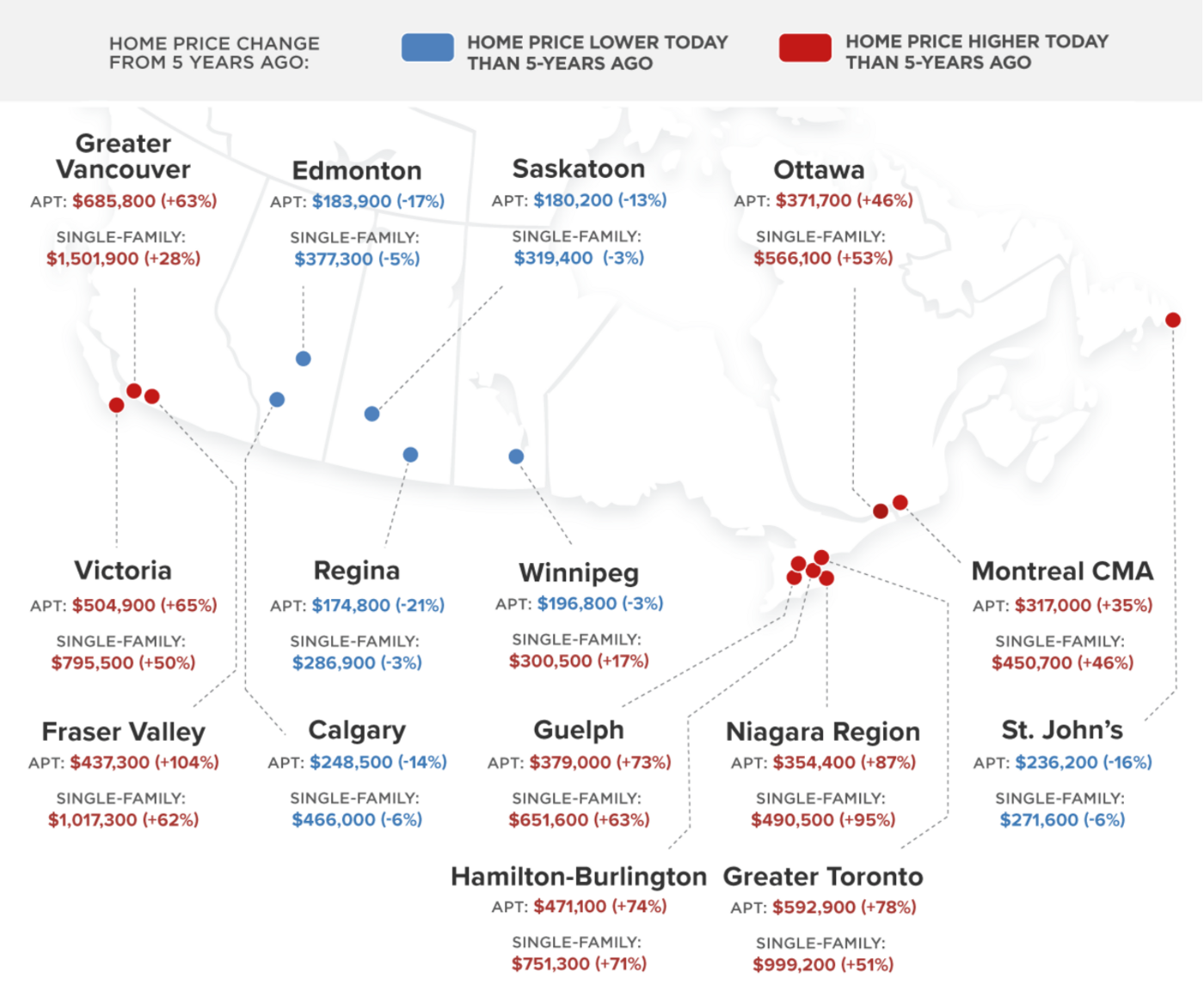most affordable cities in canada